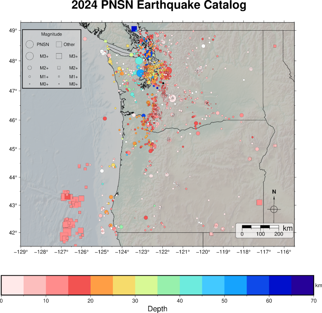 A map centered on the states of Washington and Oregon, showing parts of surrounding states and the Pacific ocean. To the bottom and left of the map are the latitude and longitude coordinates. At the top is a title reading '2024 PNSN Earthquake Catalog.' Below the map is a legend bar separated into fourteen squares that progress in color through the rainbow. These colors correspond to the depth of each earthquake. The earthquakes are shown as dots and squares on the map, ranging in color depending on their depth. In the top left hand corner is another legend showing that a dot corresponds with an earthquake within PNSN's monitoring area, and squares are those outside of it. The legend also describes how the size of each corresponds with its magnitude, with larger dots having larger magnitudes. Clusters of dots primarily surround western Washington, with smaller clusters around western Oregon and sporadic ones in the eastern parts of both states. Clusters of squares are seen off the southern coast of Oregon and northern California.